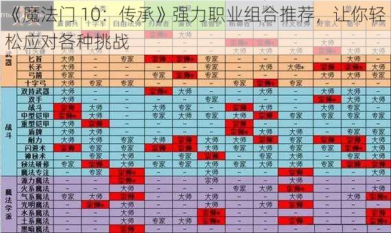 《魔法门 10：传承》强力职业组合推荐，让你轻松应对各种挑战