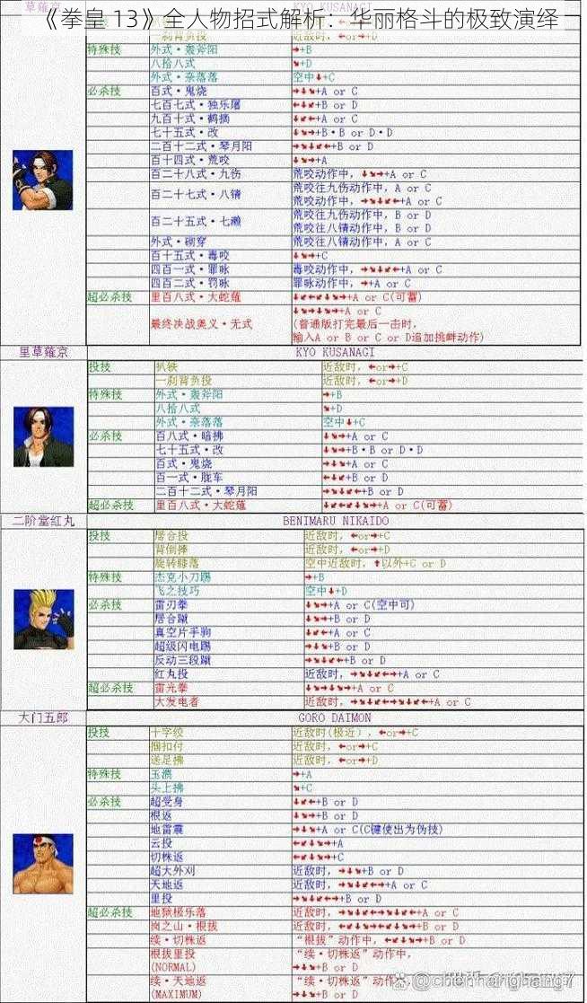 《拳皇 13》全人物招式解析：华丽格斗的极致演绎