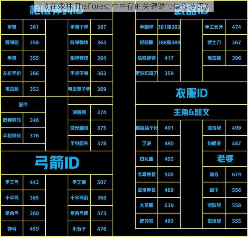 《在森林 TheForest 中生存的关键键位操作技巧》