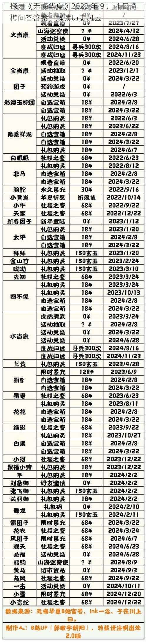 探寻《无悔华夏》2022 年 9 月 4 日渔樵问答答案，解读历史风云