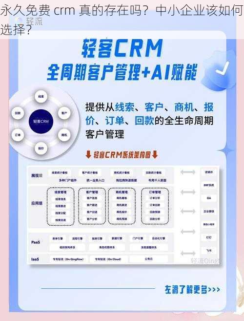 永久免费 crm 真的存在吗？中小企业该如何选择？