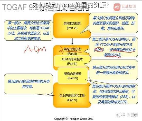 如何找到 tobu 美国的资源？