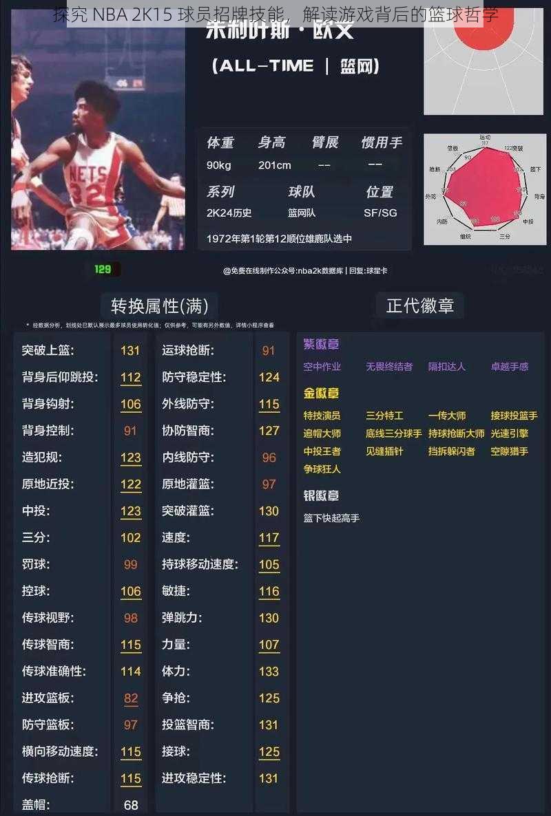 探究 NBA 2K15 球员招牌技能，解读游戏背后的篮球哲学