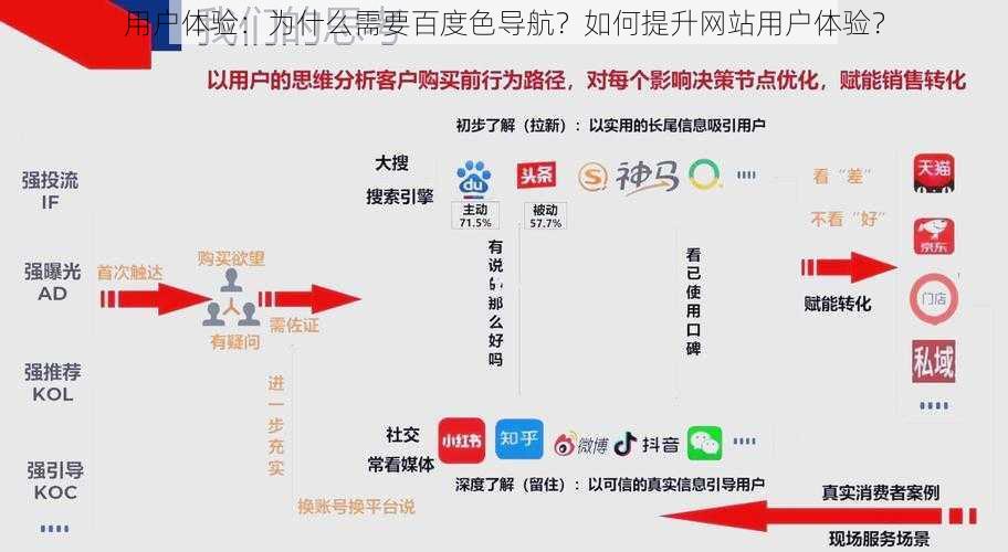 用户体验：为什么需要百度色导航？如何提升网站用户体验？