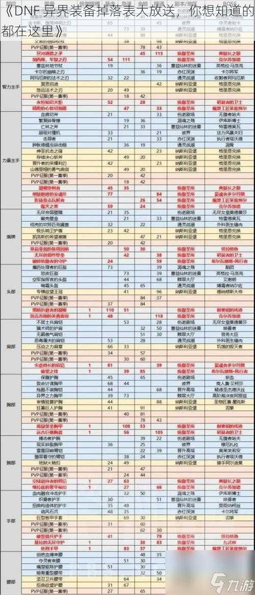 《DNF 异界装备掉落表大放送，你想知道的都在这里》