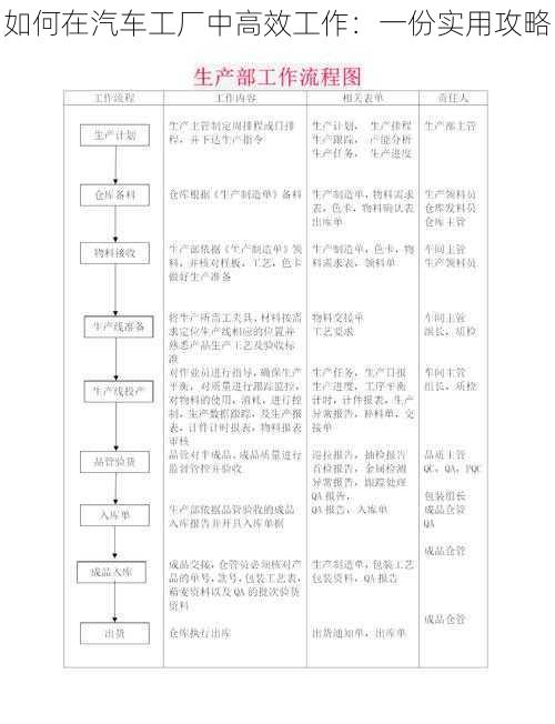 如何在汽车工厂中高效工作：一份实用攻略