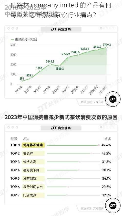 仙踪林 companylimited 的产品有何特点？怎样解决茶饮行业痛点？