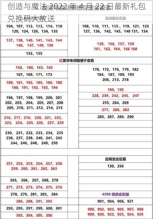 创造与魔法 2022 年 4 月 22 日最新礼包兑换码大放送