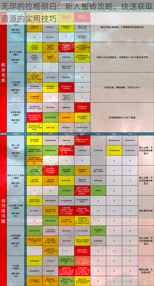 无尽的拉格朗日：新人搬砖攻略，快速获取资源的实用技巧