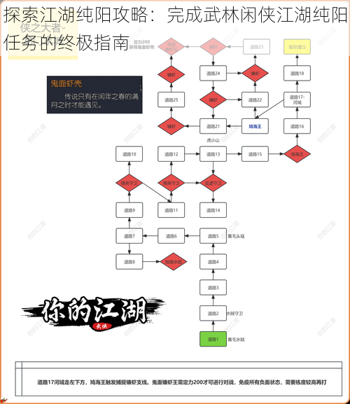 探索江湖纯阳攻略：完成武林闲侠江湖纯阳任务的终极指南