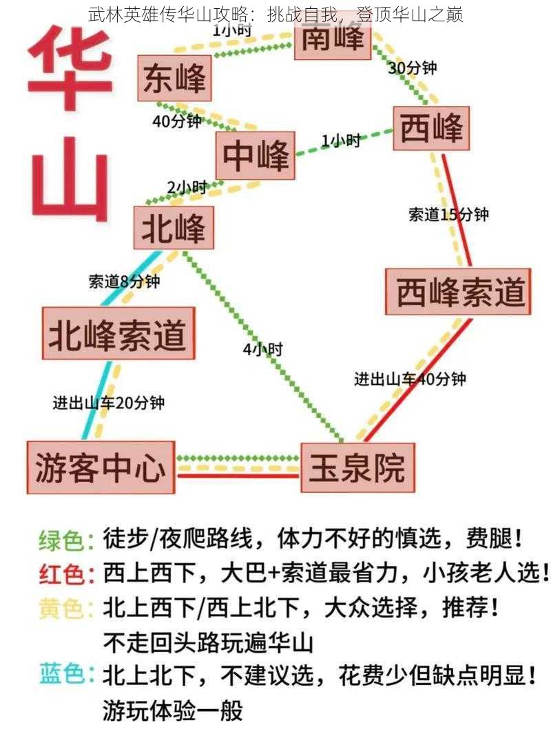 武林英雄传华山攻略：挑战自我，登顶华山之巅