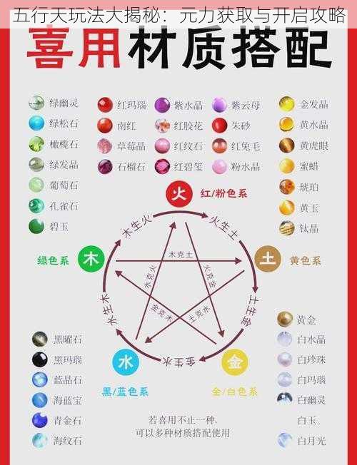 五行天玩法大揭秘：元力获取与开启攻略