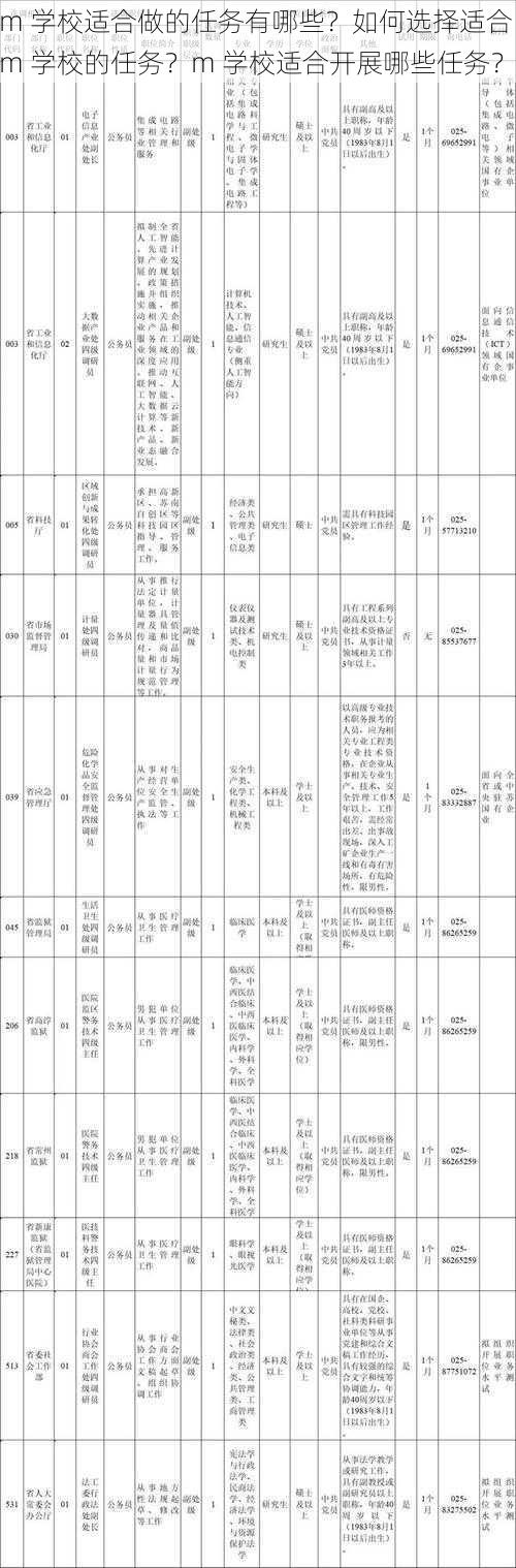 m 学校适合做的任务有哪些？如何选择适合 m 学校的任务？m 学校适合开展哪些任务？