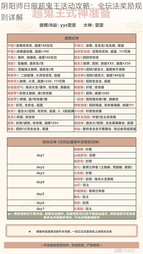 阴阳师日服超鬼王活动攻略：全玩法奖励规则详解