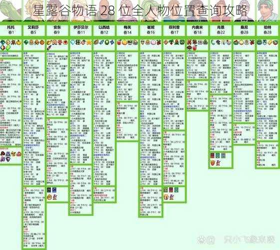 星露谷物语 28 位全人物位置查询攻略