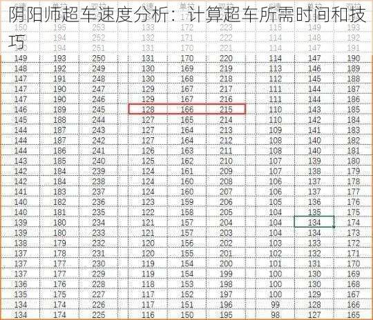 阴阳师超车速度分析：计算超车所需时间和技巧