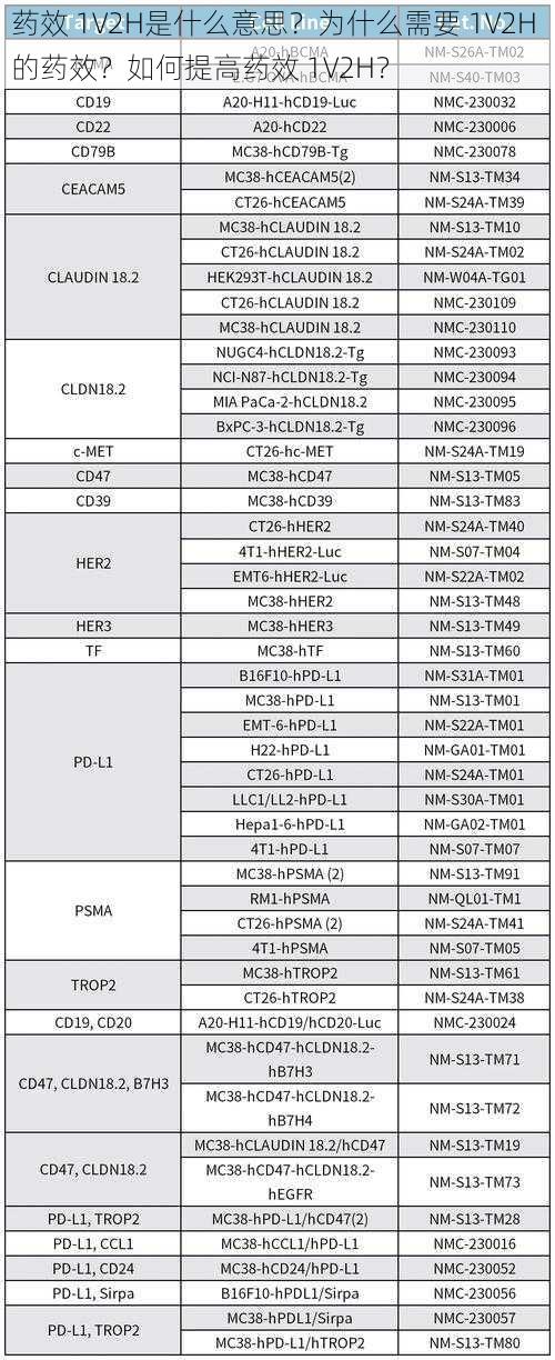药效 1V2H是什么意思？为什么需要 1V2H 的药效？如何提高药效 1V2H？