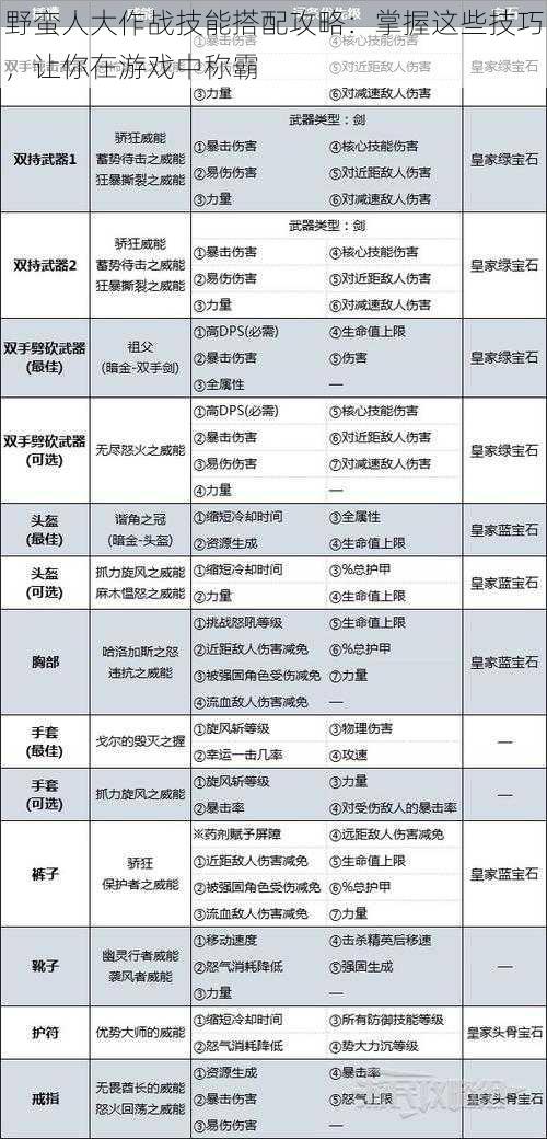 野蛮人大作战技能搭配攻略：掌握这些技巧，让你在游戏中称霸