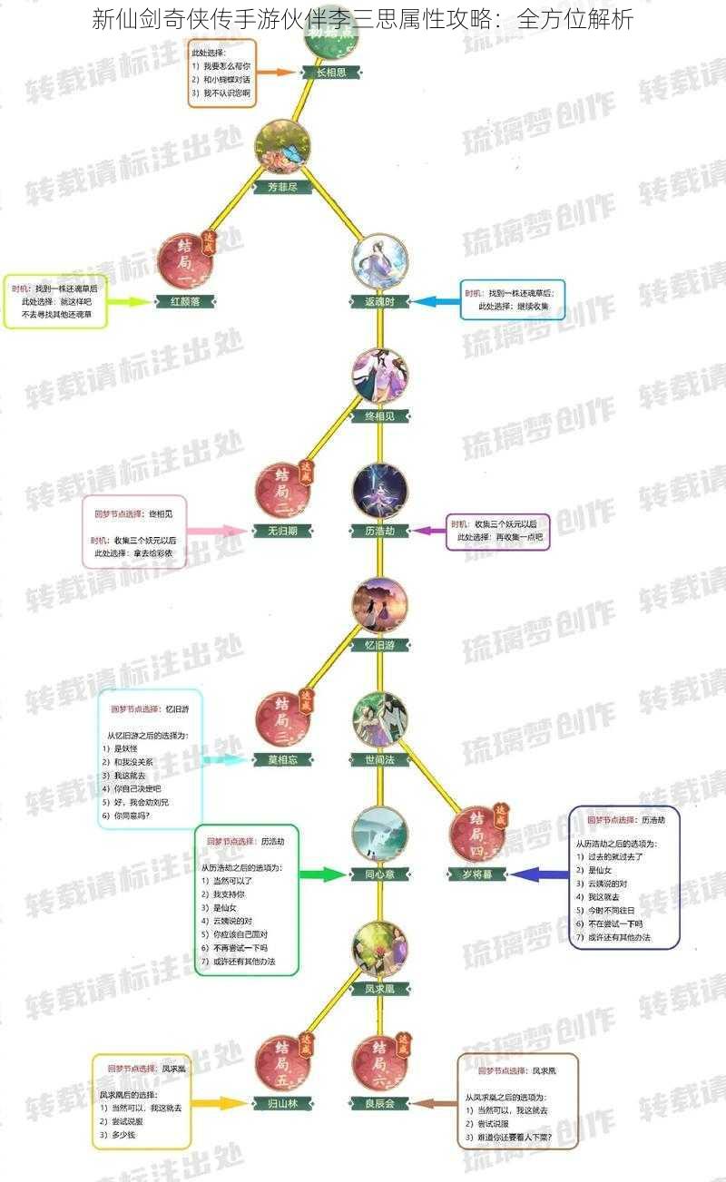 新仙剑奇侠传手游伙伴李三思属性攻略：全方位解析