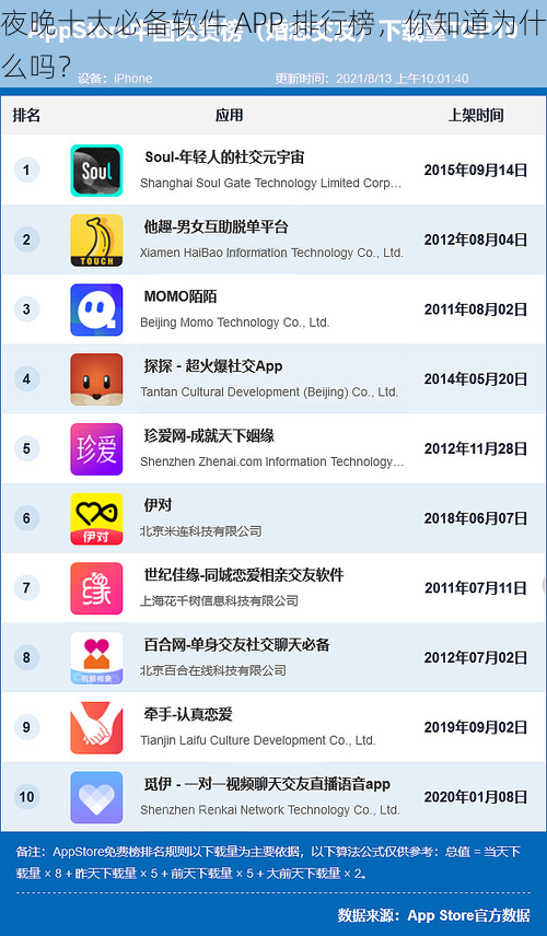 夜晚十大必备软件 APP 排行榜，你知道为什么吗？