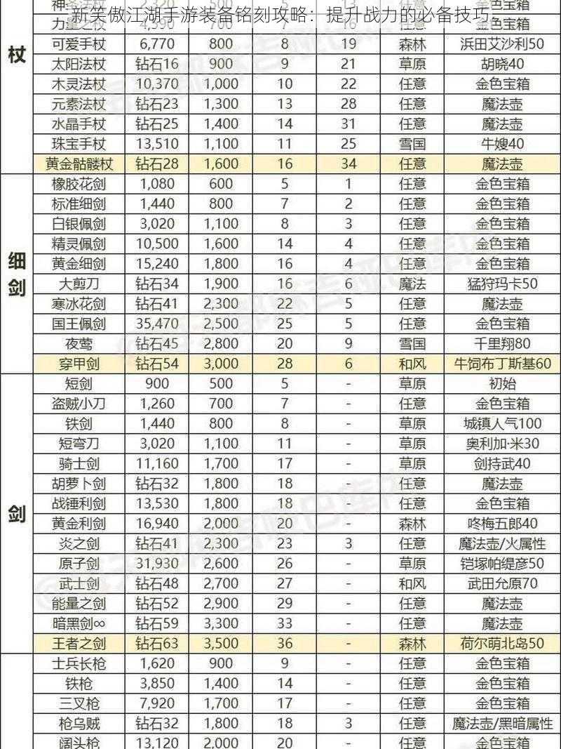 新笑傲江湖手游装备铭刻攻略：提升战力的必备技巧