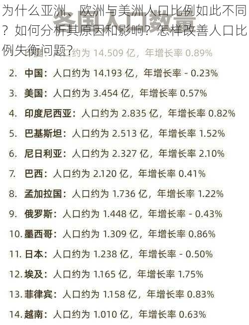 为什么亚洲、欧洲与美洲人口比例如此不同？如何分析其原因和影响？怎样改善人口比例失衡问题？