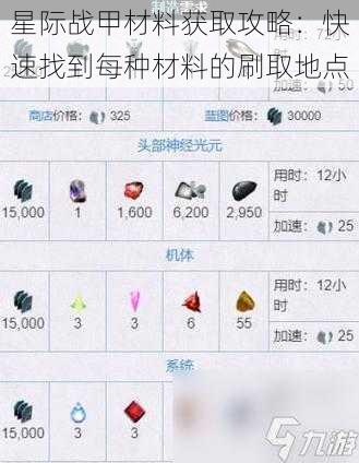 星际战甲材料获取攻略：快速找到每种材料的刷取地点