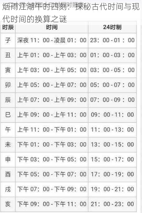 烟雨江湖午时四刻：探秘古代时间与现代时间的换算之谜