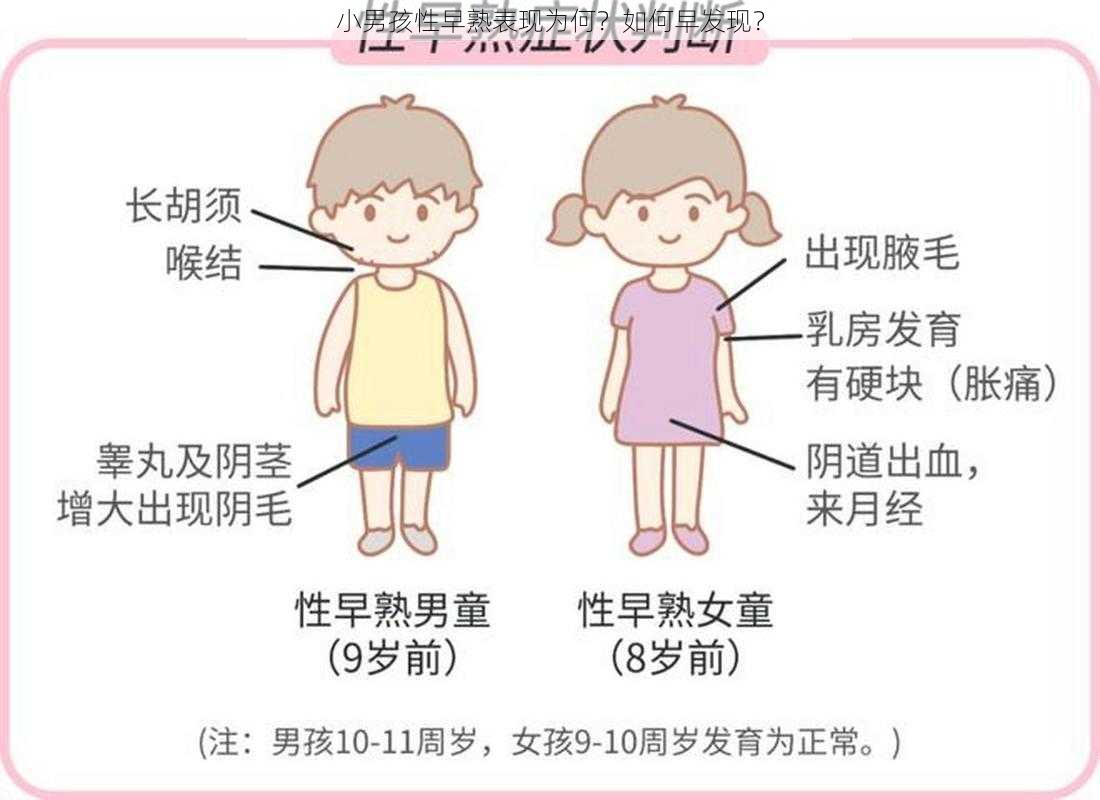 小男孩性早熟表现为何？如何早发现？