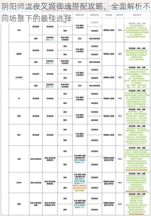 阴阳师泷夜叉姬御魂搭配攻略，全面解析不同场景下的最佳选择