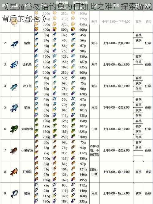 《星露谷物语钓鱼为何如此之难？探索游戏背后的秘密》