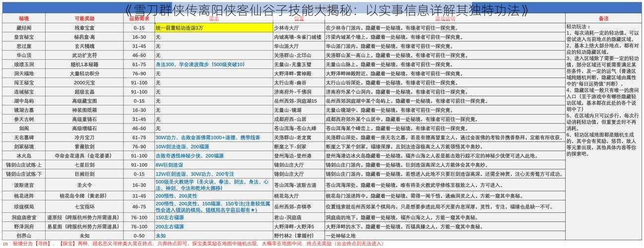 《雪刀群侠传离阳侠客仙谷子技能大揭秘：以实事信息详解其独特功法》