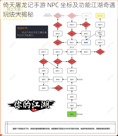 倚天屠龙记手游 NPC 坐标及功能江湖奇遇玩法大揭秘