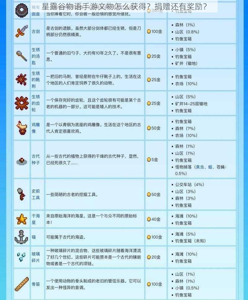 星露谷物语手游文物怎么获得？捐赠还有奖励？