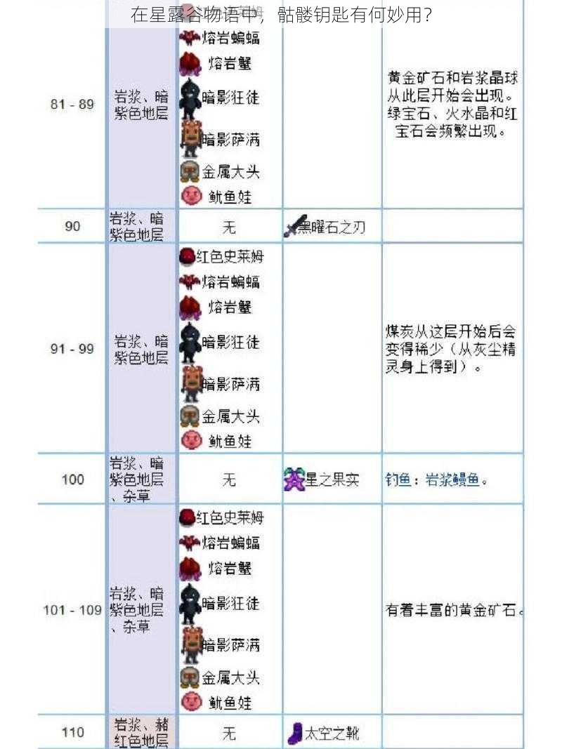 在星露谷物语中，骷髅钥匙有何妙用？