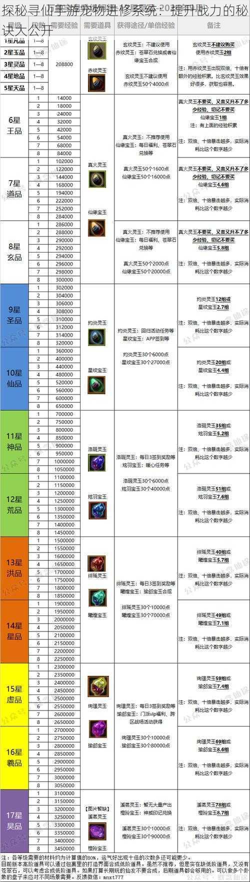 探秘寻仙手游宠物进修系统：提升战力的秘诀大公开