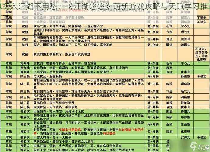 初入江湖不用愁，《江湖悠悠》萌新游戏攻略与天赋学习推荐