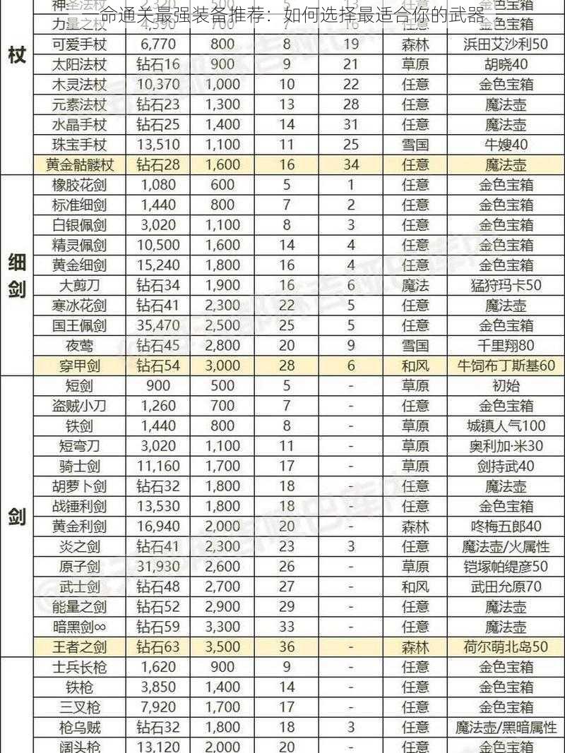 一命通关最强装备推荐：如何选择最适合你的武器