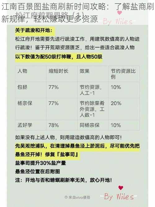 江南百景图盐商刷新时间攻略：了解盐商刷新规律，轻松赚取更多资源