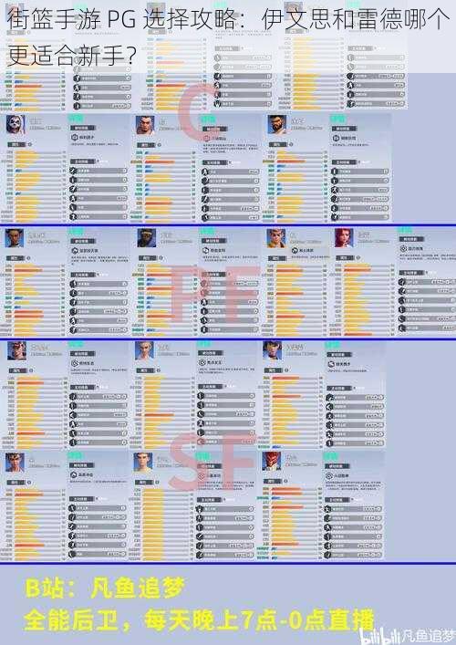 街篮手游 PG 选择攻略：伊文思和雷德哪个更适合新手？