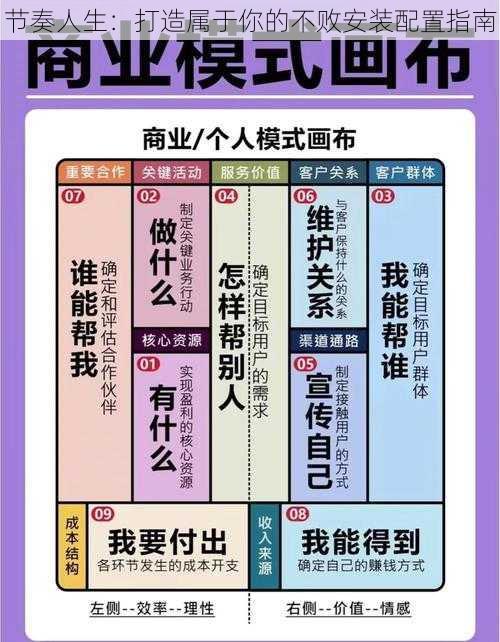 节奏人生：打造属于你的不败安装配置指南