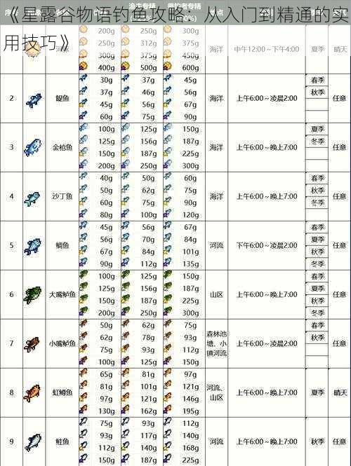 《星露谷物语钓鱼攻略：从入门到精通的实用技巧》