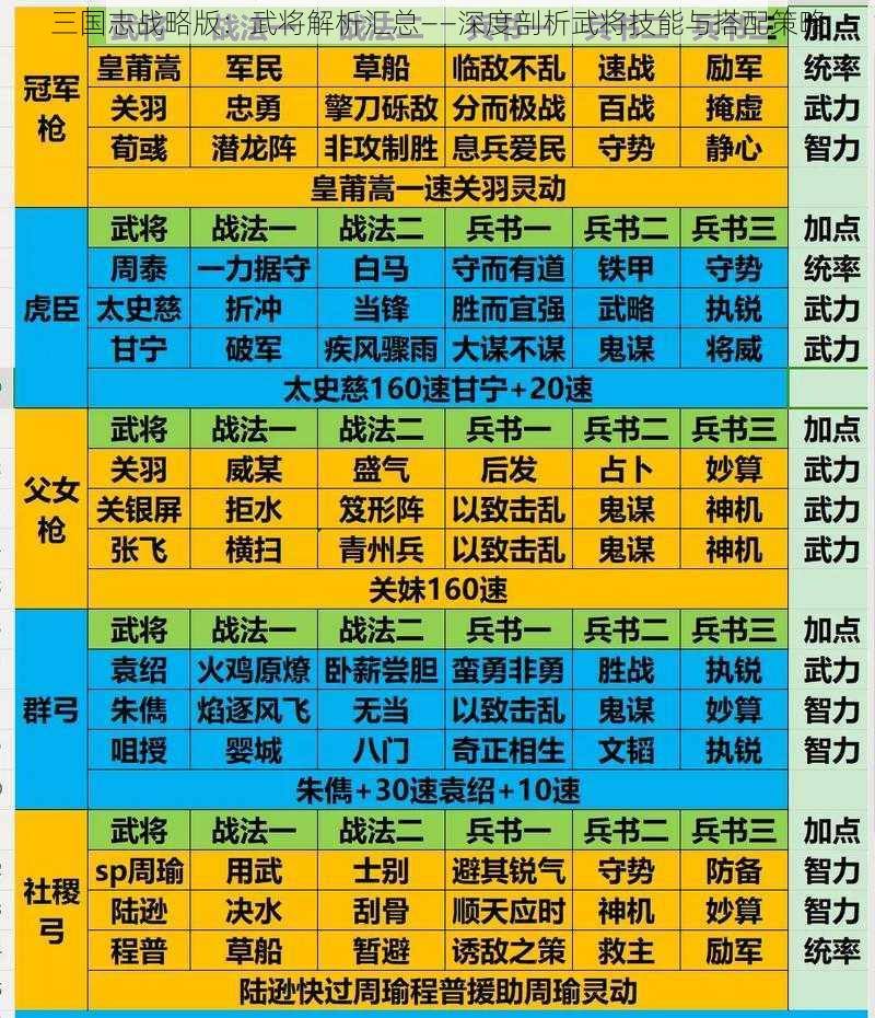 三国志战略版：武将解析汇总——深度剖析武将技能与搭配策略