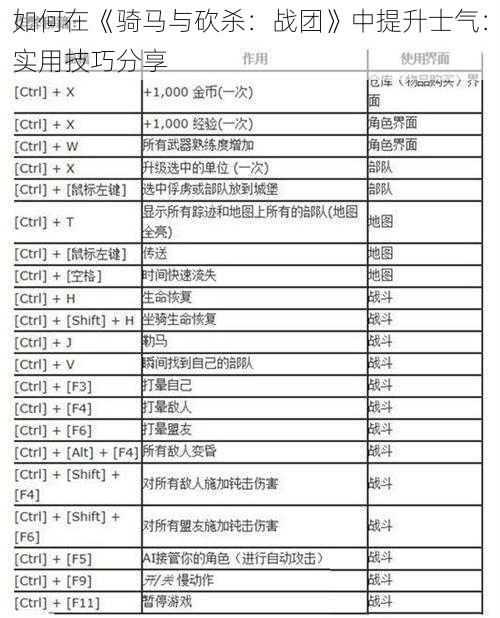 如何在《骑马与砍杀：战团》中提升士气：实用技巧分享