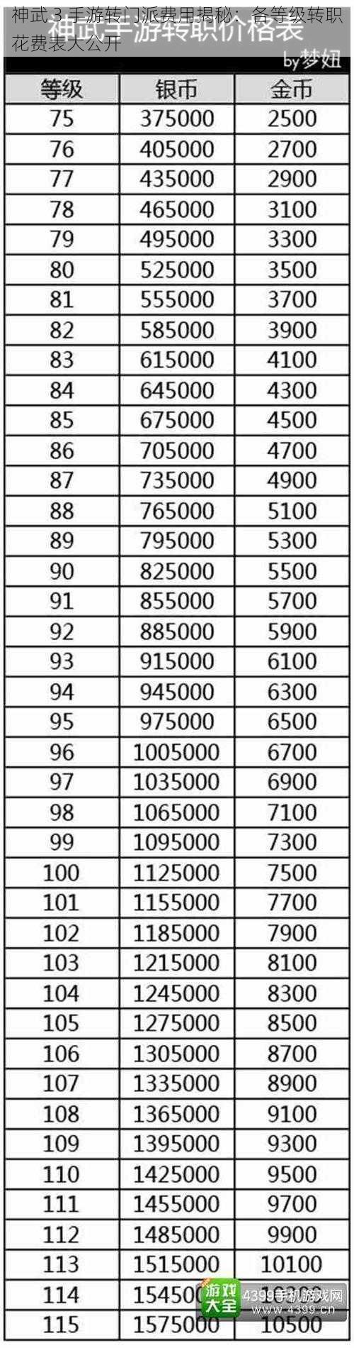 神武 3 手游转门派费用揭秘：各等级转职花费表大公开