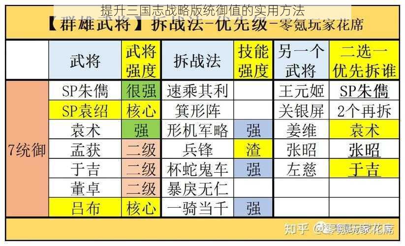 提升三国志战略版统御值的实用方法