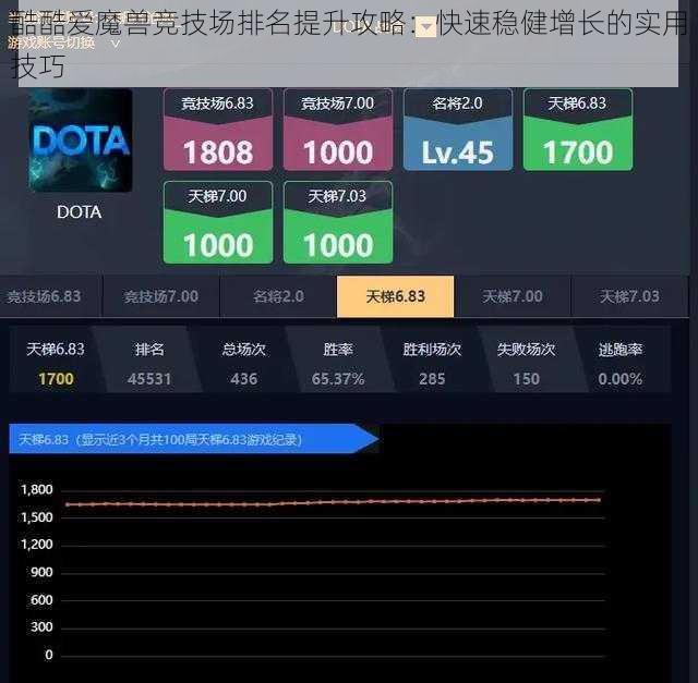 酷酷爱魔兽竞技场排名提升攻略：快速稳健增长的实用技巧