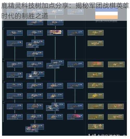 鹿精灵科技树加点分享：揭秘军团战棋英雄时代的制胜之道