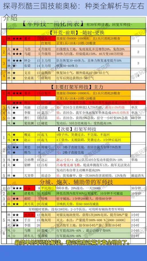 探寻烈酷三国技能奥秘：种类全解析与左右介绍