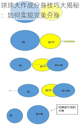 球球大作战分身技巧大揭秘：如何实现完美分身